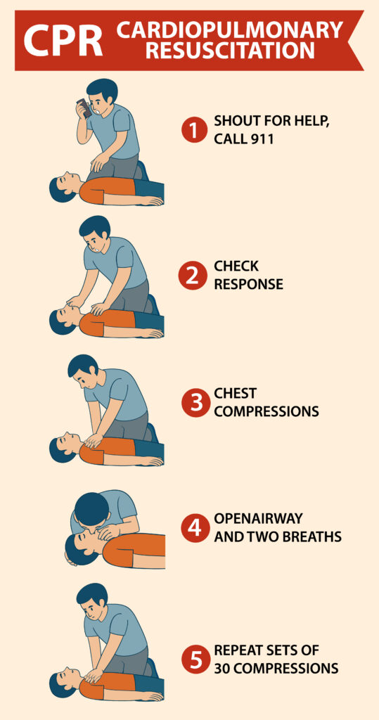 Learn CPR and Save Lives